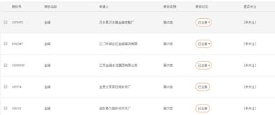 西北金峰雨衣注冊(cè)商標(biāo),申請(qǐng)人是誰