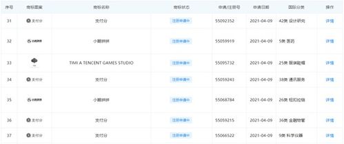 騰訊申請信用分商標引關注，評分產品合規成行業焦點